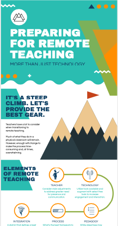 Download the Remote Teaching Best Practice Infographic