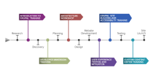 Optimizing Drupal Web Development Services | Drupal 8 Development | Tyto Learning Solutions